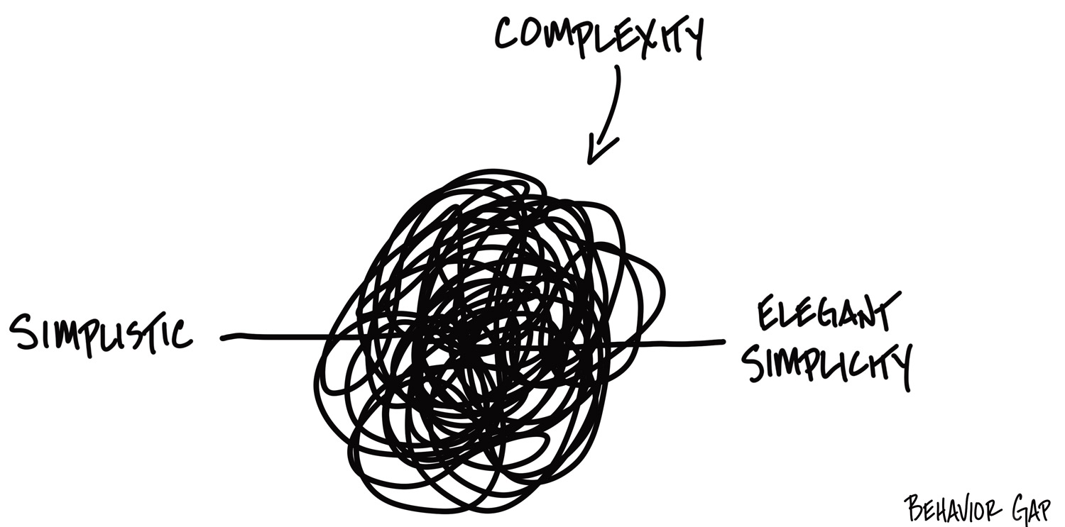 How complexity is managed.