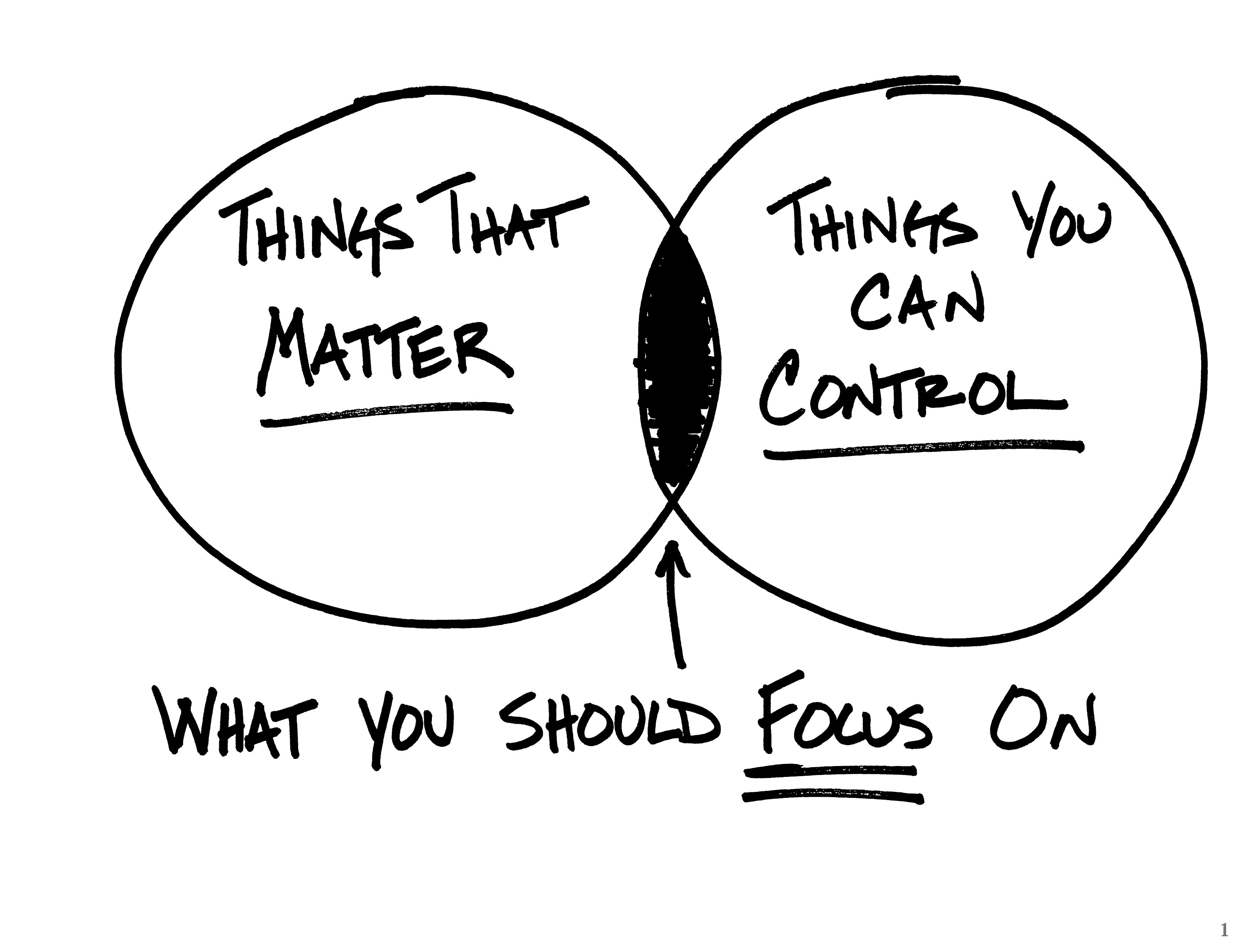 Focus on the things that matter
