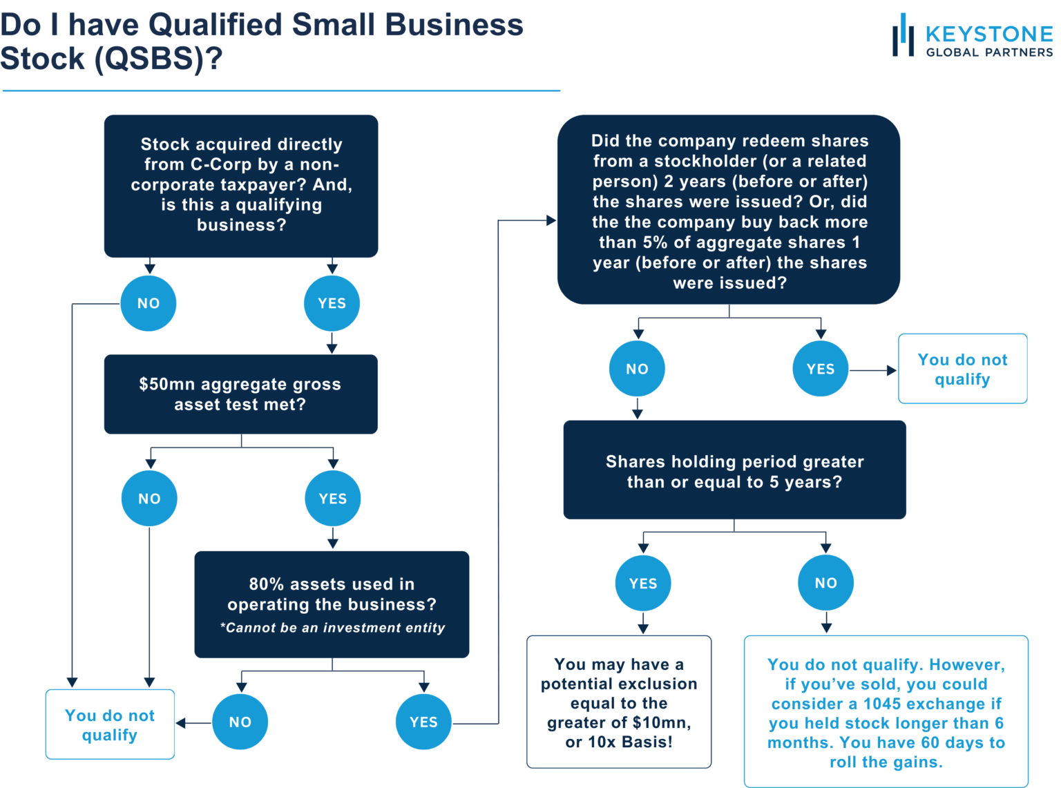 Qualified Small Business Stock: A Guide for Entrepreneurs