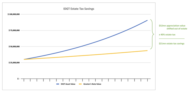 tax savings graphic