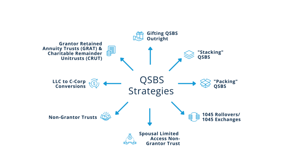 QSBS Strategy for Founders and Entrepreneurs