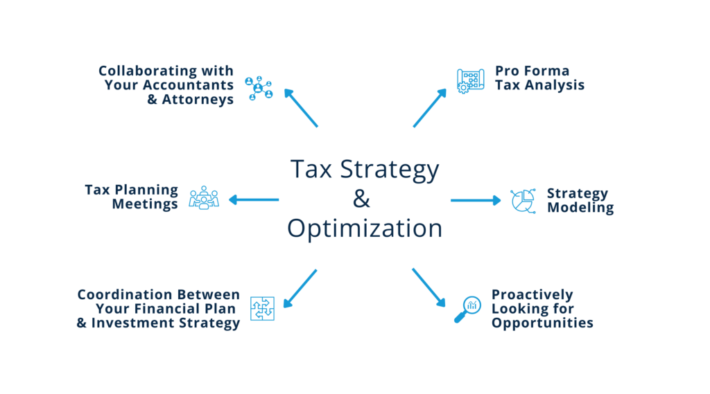 Tax Strategy Process - Keystone GP