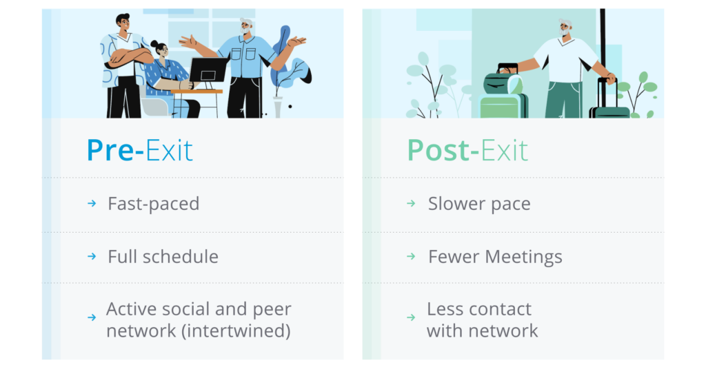 Founder Pre and Post Exit Comparison