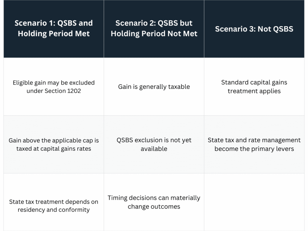 Keystone Global Partners QSBS & Tender Offers Tax Guide